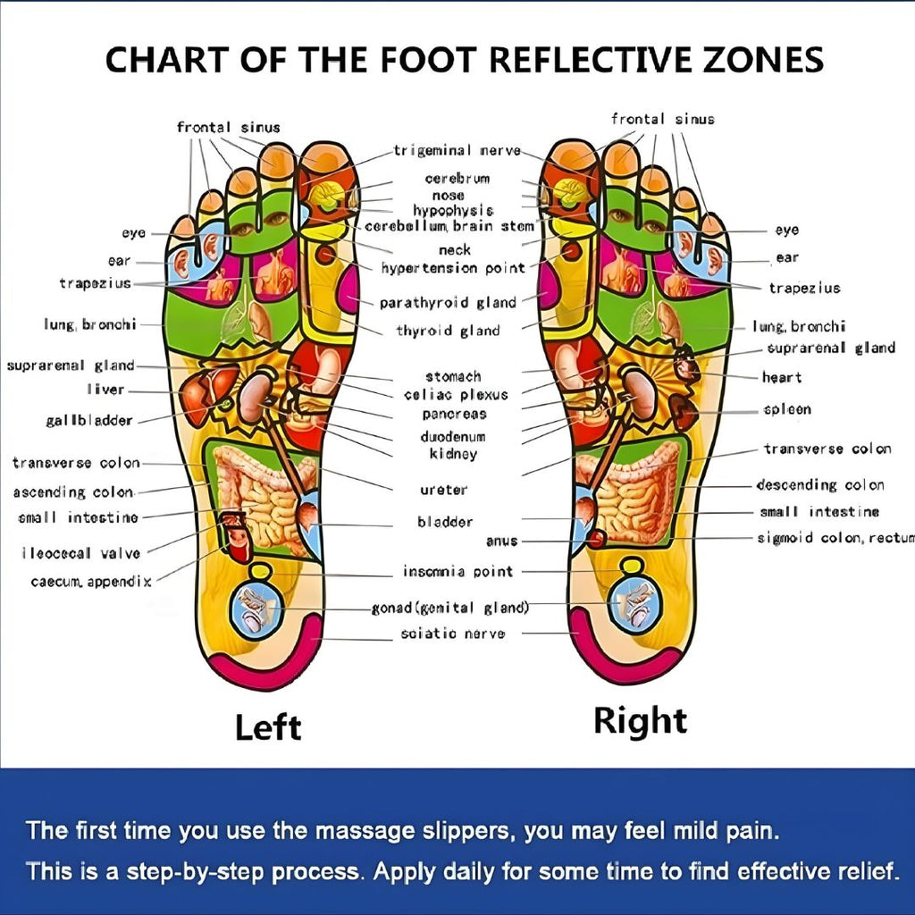 Moodora Acupressure Massage Slippers – Reflexology Foot Therapy Sandals
